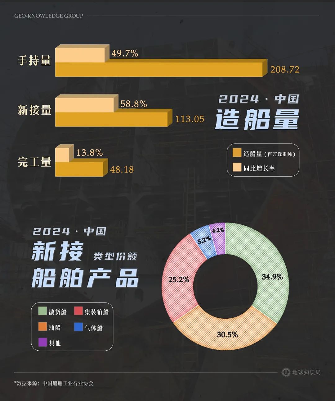 美国辉煌不再，形势逆转万倍！中国现在=230个美国（组图） - 13