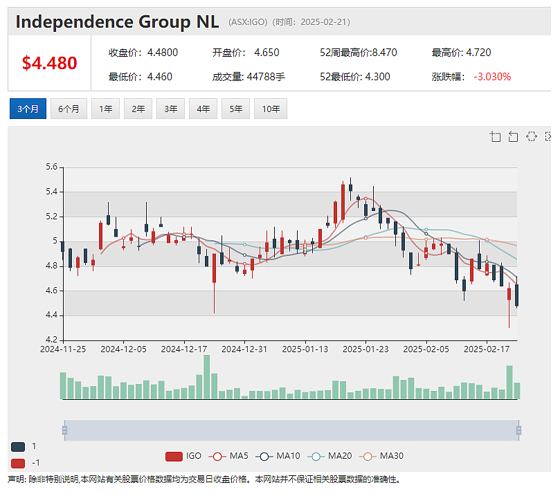 【异动股】神经医学公司Cogstate (ASX：CGS)中期业绩创新高 累计待实现合同收入近1亿美元（组图） - 6