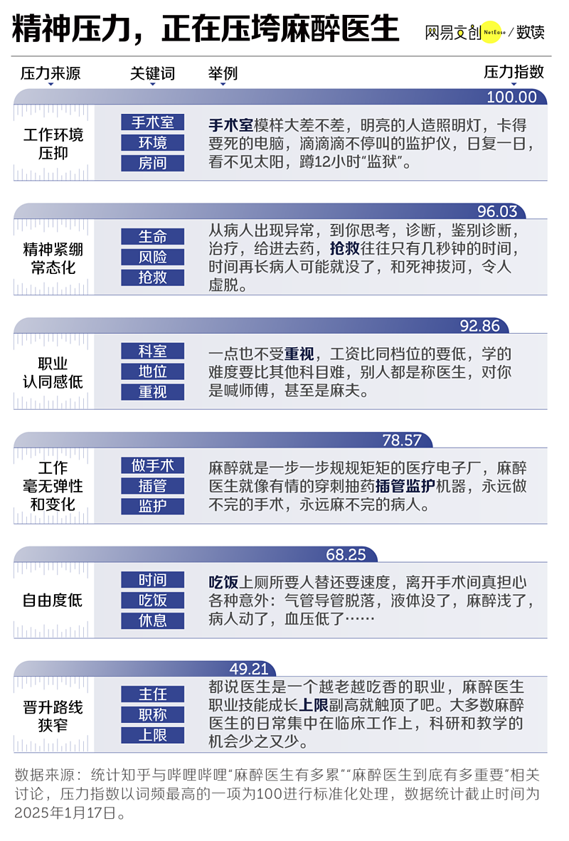 中国医院最缺的医生，正在集体出逃（组图） - 5