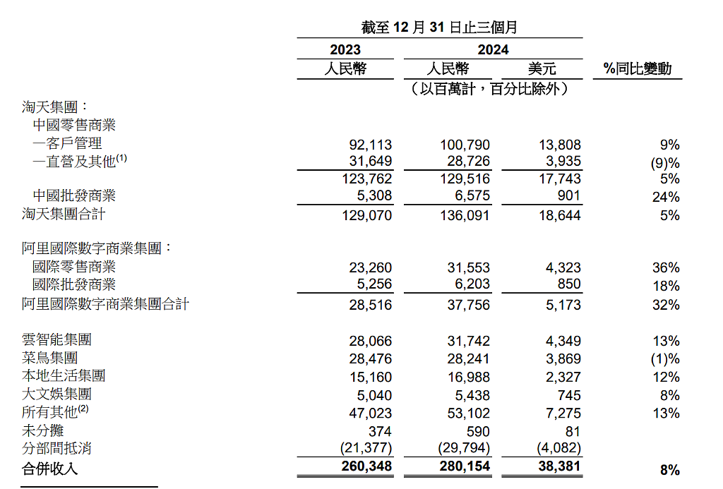 天量成交444亿，阿里的春天来了？（组图） - 4