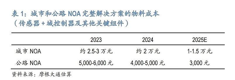 聊了近200家机构后，摩根大通：市场愈发相信比亚迪是下一个丰田，但有一个终极问题（组图） - 8