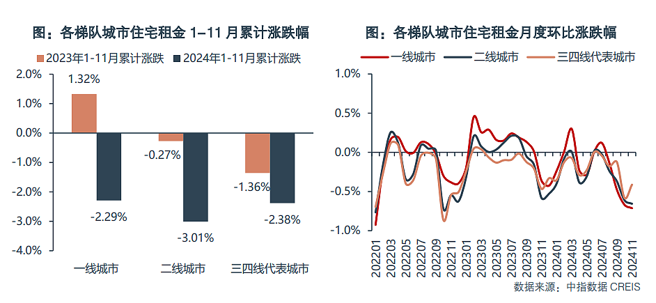 房东破防了，租金跌回十年前，三个信号意味深长（组图） - 9