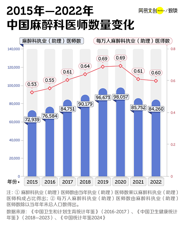 中国医院最缺的医生，正在集体出逃（组图） - 2