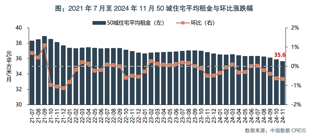 房东破防了，租金跌回十年前，三个信号意味深长（组图） - 5