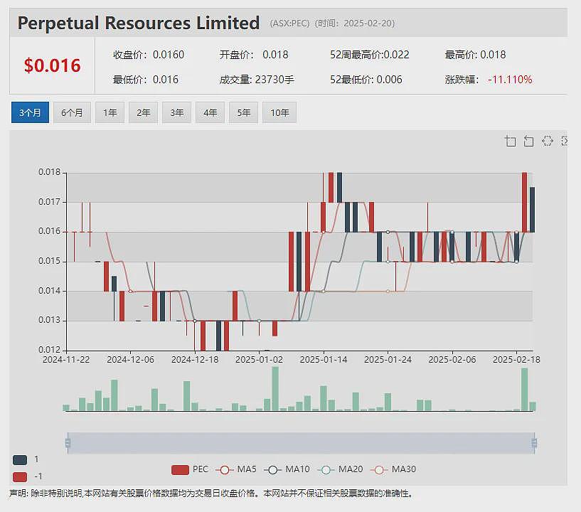 【异动股】神经医学公司Cogstate (ASX：CGS)中期业绩创新高 累计待实现合同收入近1亿美元（组图） - 8