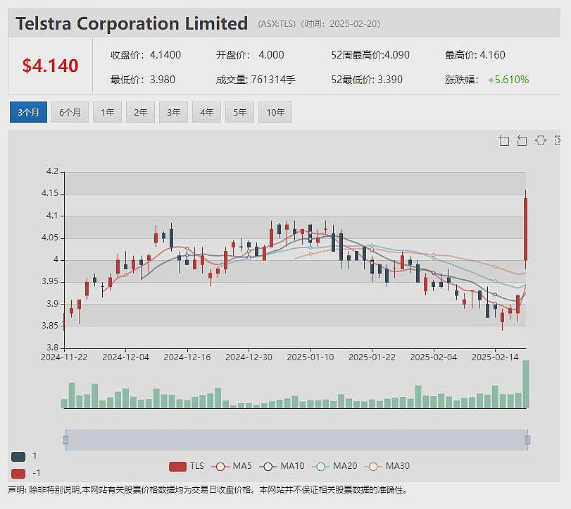 【异动股】神经医学公司Cogstate (ASX：CGS)中期业绩创新高 累计待实现合同收入近1亿美元（组图） - 14