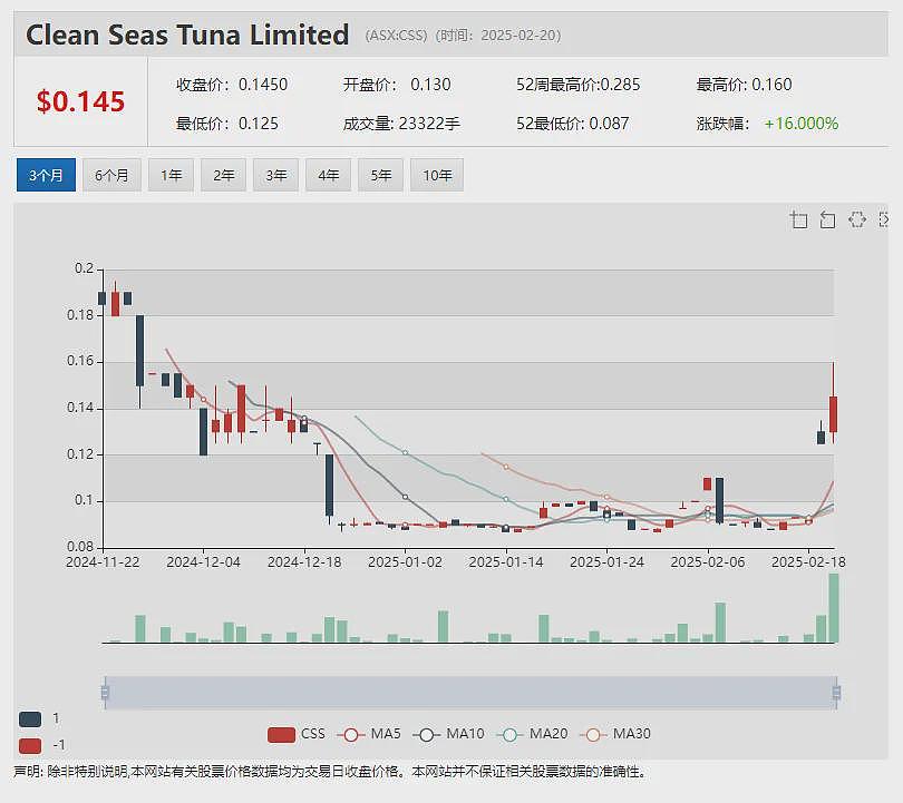 【异动股】神经医学公司Cogstate (ASX：CGS)中期业绩创新高 累计待实现合同收入近1亿美元（组图） - 12