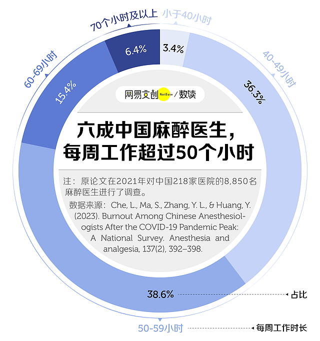 中国医院最缺的医生，正在集体出逃（组图） - 4