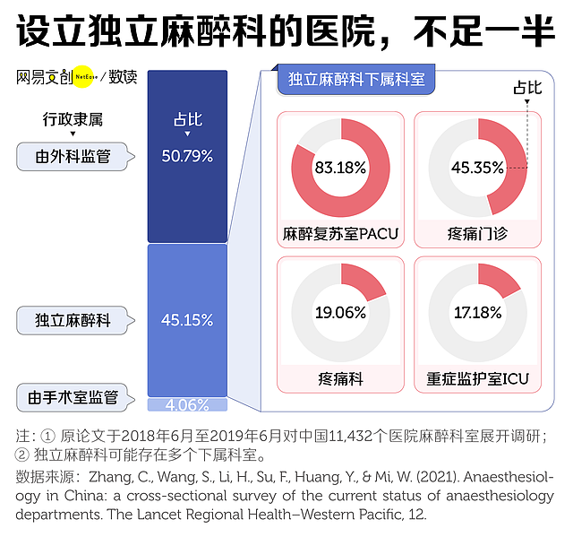 中国医院最缺的医生，正在集体出逃（组图） - 3