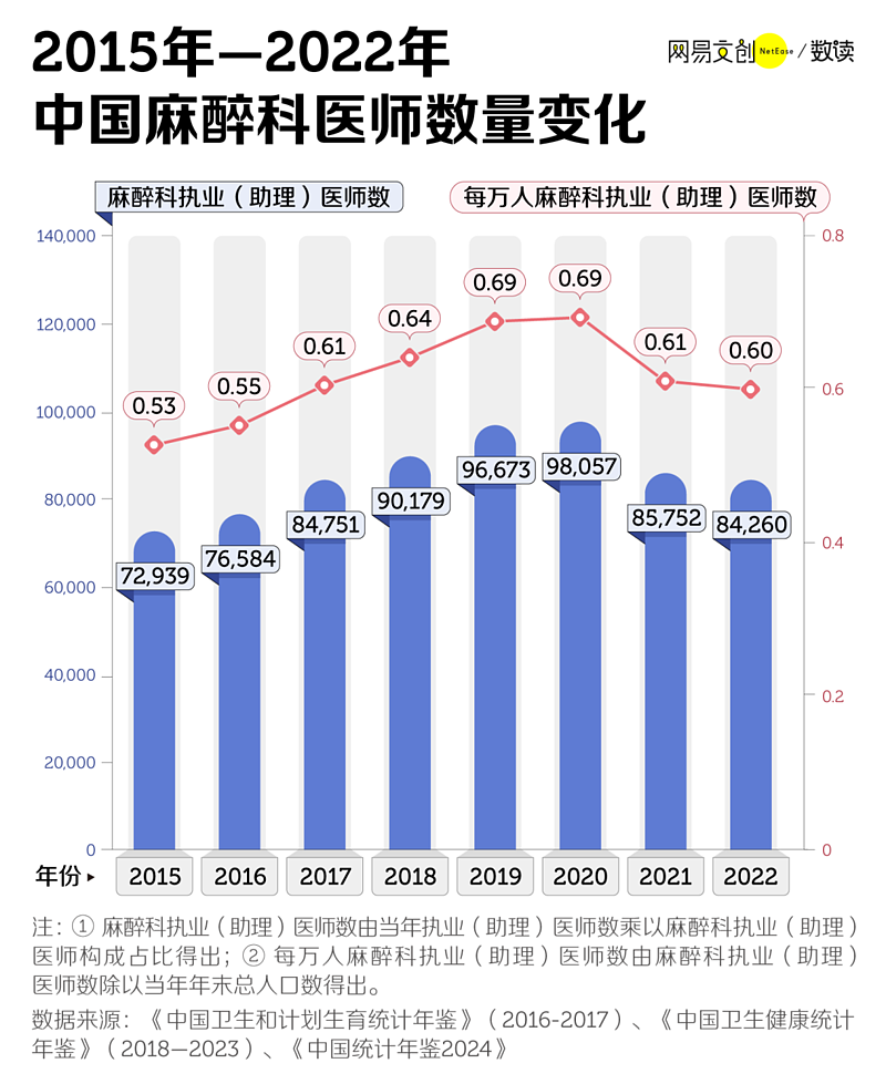 中国医院最缺的医生，正在集体出逃（组图） - 2