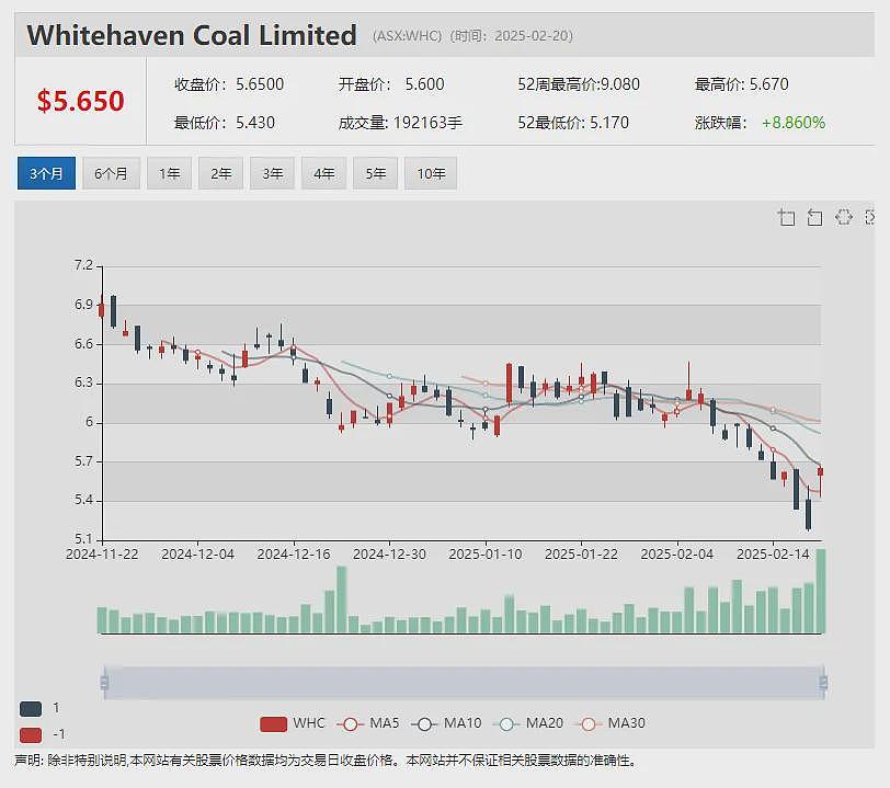 【异动股】神经医学公司Cogstate (ASX：CGS)中期业绩创新高 累计待实现合同收入近1亿美元（组图） - 15