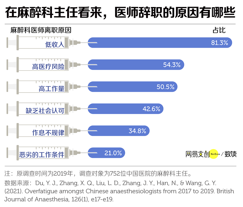 中国医院最缺的医生，正在集体出逃（组图） - 7