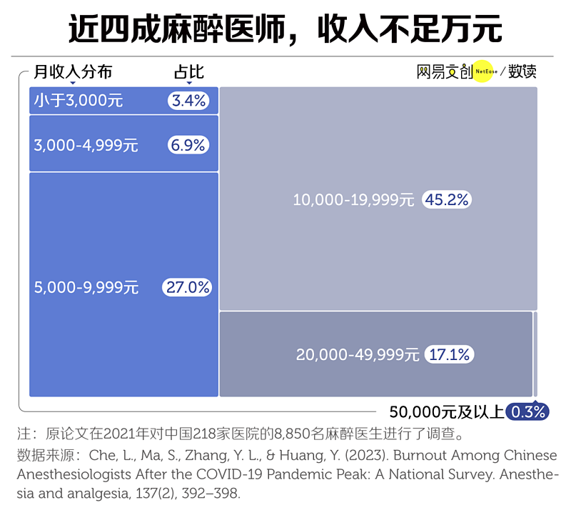 中国医院最缺的医生，正在集体出逃（组图） - 6