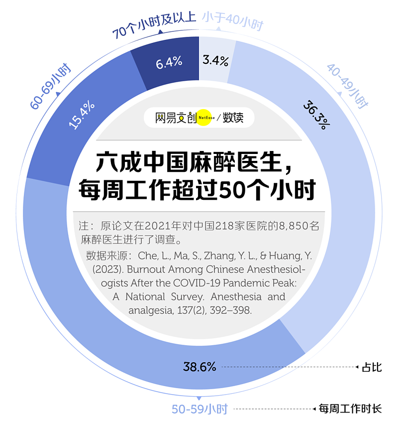 中国医院最缺的医生，正在集体出逃（组图） - 3