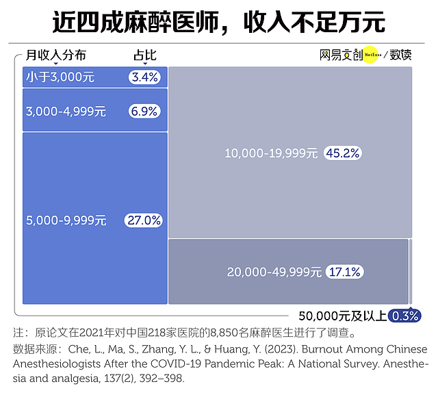 中国医院最缺的医生，正在集体出逃（组图） - 7