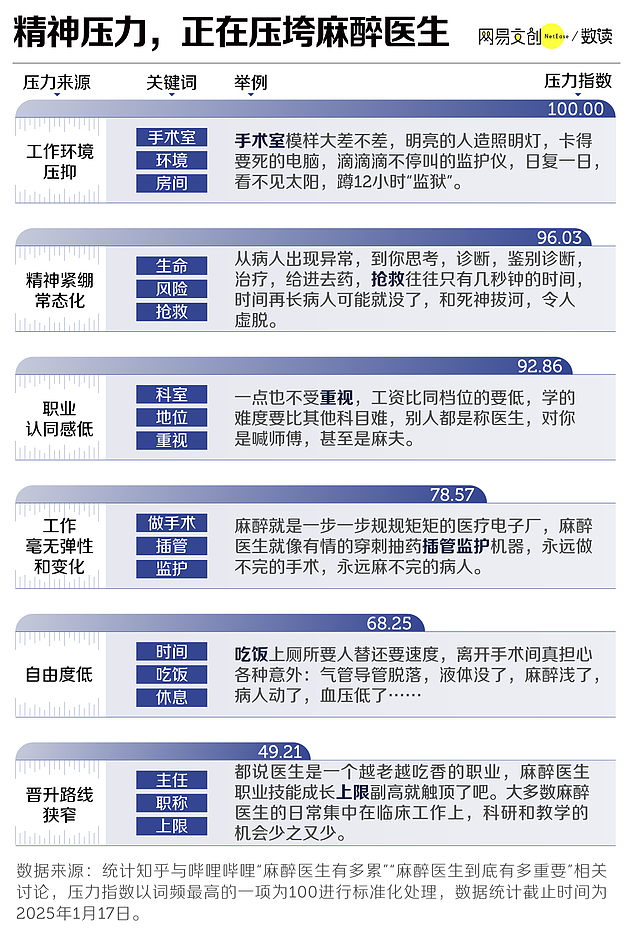 中国医院最缺的医生，正在集体出逃（组图） - 6