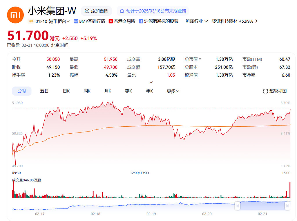 高盛上调小米目标价，看好小米最终会是AI赢家（组图） - 1