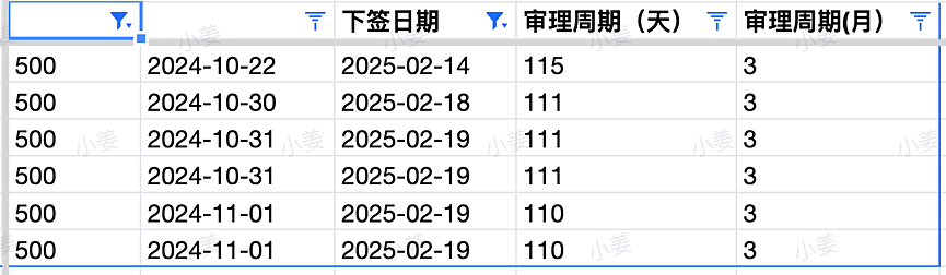 【移民周报Vol.348】本财年各州邀请情况总结；维州多次提及对幼教优先发491；移民局近期严查持有学签不读书（组图） - 6