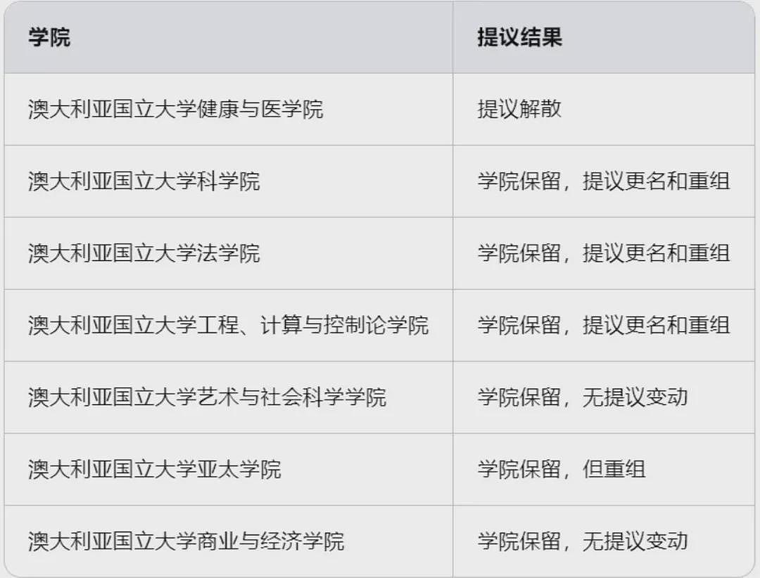 澳洲大学2026QS排名预计爆跌？飞升两年后“崩盘”，或是因为大学这些新规…（组图） - 8