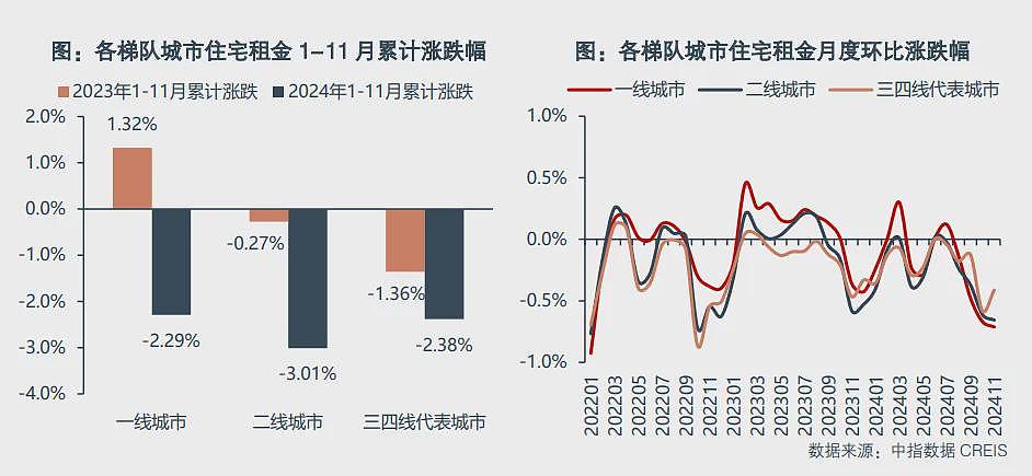 大陆租金跌回十年前！三个信号意味深长（组图） - 6