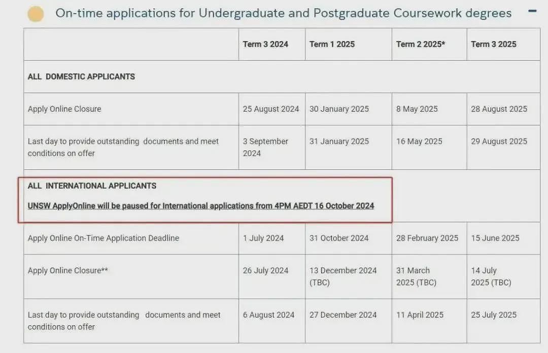 澳洲大学2026QS排名预计爆跌？飞升两年后“崩盘”，或是因为大学这些新规…（组图） - 3