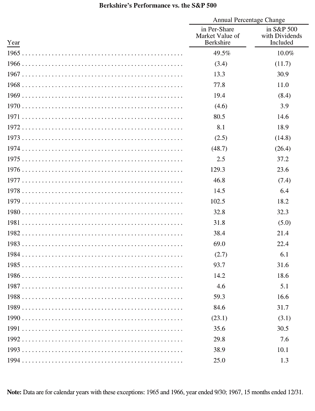 巴菲特2025股东信1000字精华版来了(附全文)（组图） - 9