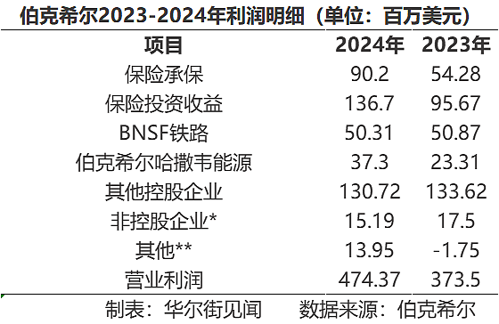 巴菲特2025股东信1000字精华版来了(附全文)（组图） - 3