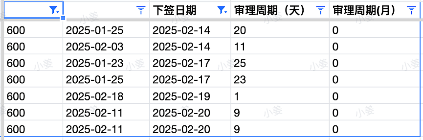 【移民周报Vol.348】本财年各州邀请情况总结；维州多次提及对幼教优先发491；移民局近期严查持有学签不读书（组图） - 7