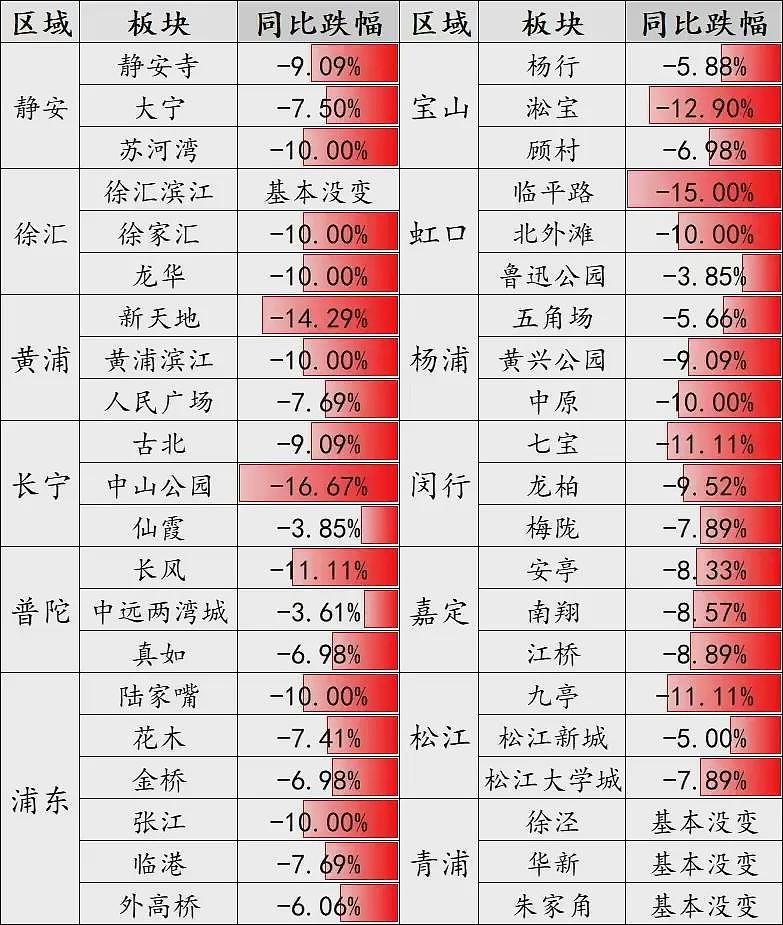 大陆租金跌回十年前！三个信号意味深长（组图） - 5