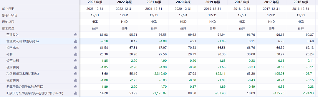 连亏8年的日本超市之王，搞不定中国主妇（组图） - 15