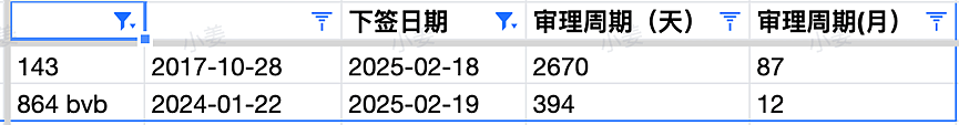 【移民周报Vol.348】本财年各州邀请情况总结；维州多次提及对幼教优先发491；移民局近期严查持有学签不读书（组图） - 10