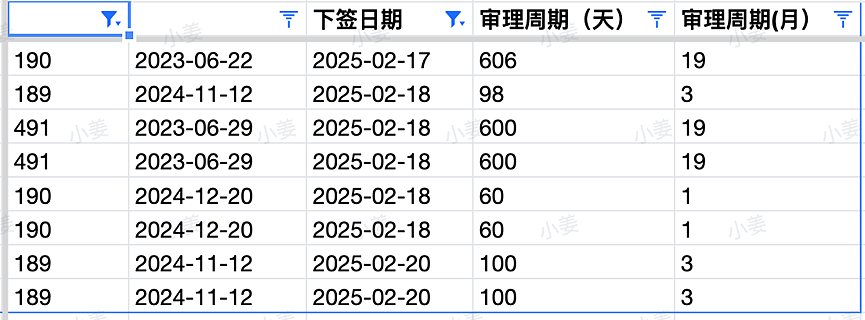 【移民周报Vol.348】本财年各州邀请情况总结；维州多次提及对幼教优先发491；移民局近期严查持有学签不读书（组图） - 9