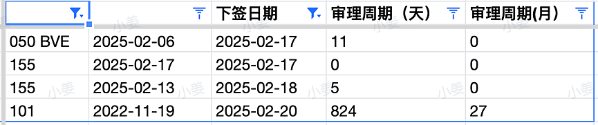 【移民周报Vol.348】本财年各州邀请情况总结；维州多次提及对幼教优先发491；移民局近期严查持有学签不读书（组图） - 11