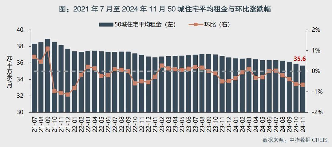 大陆租金跌回十年前！三个信号意味深长（组图） - 3