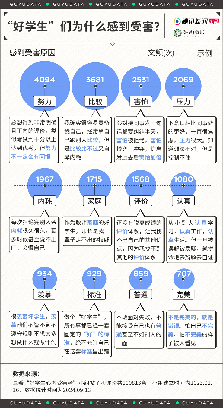 海归躺平、985摆烂：看了太多优等生打烂一手好牌， 才知道养娃最大的错误是…（组图） - 3