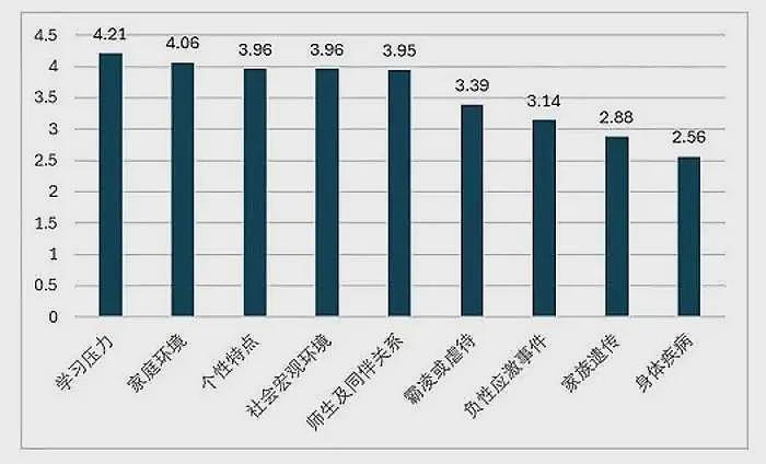 45名学生中19人在吃药3人休学！中国这届小孩的抑郁症，是父母卷出来的（图） - 12