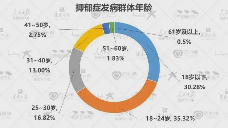 45名学生中19人在吃药3人休学！中国这届小孩的抑郁症，是父母卷出来的（图） - 8