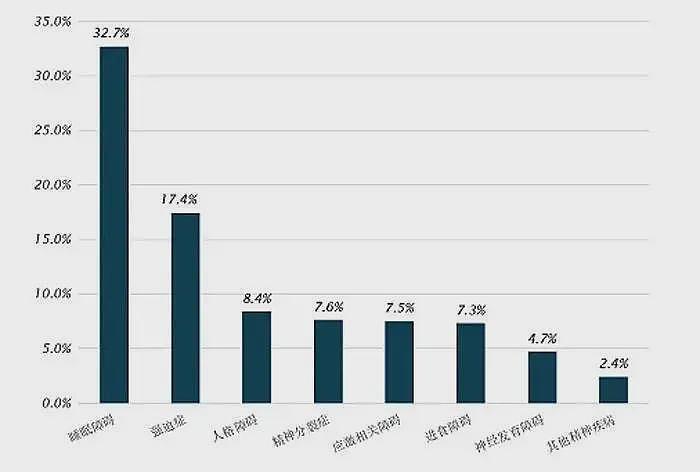 45名学生中19人在吃药3人休学！中国这届小孩的抑郁症，是父母卷出来的（图） - 11