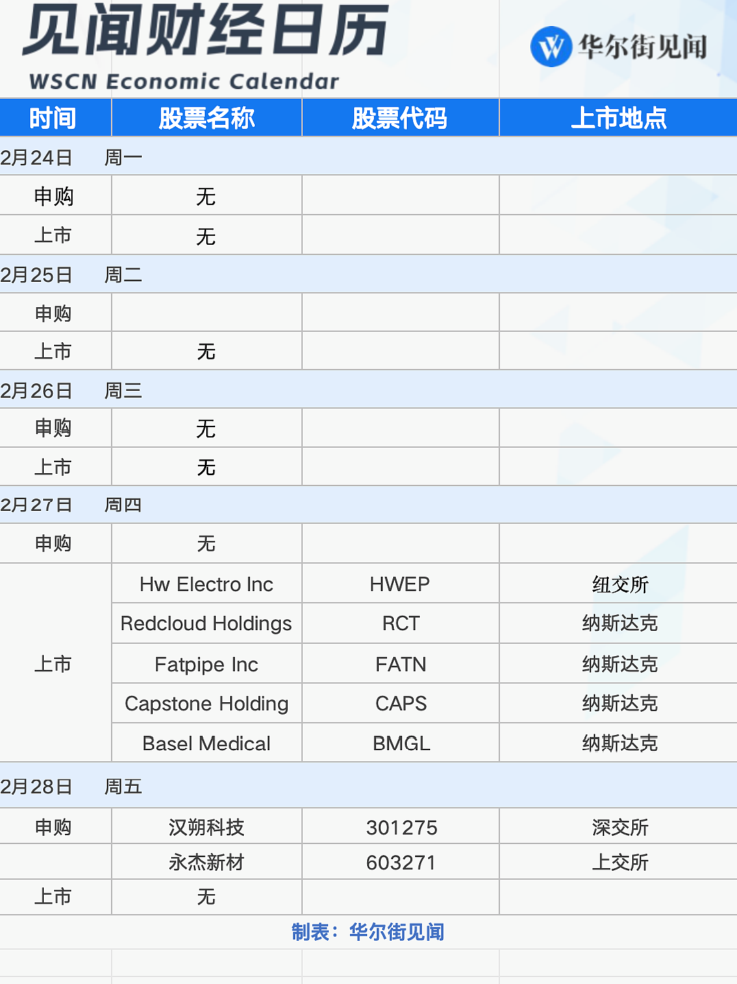 一周重磅日程：英伟达财报、俄美第二轮会谈、美联储最青睐通胀指标（组图） - 8