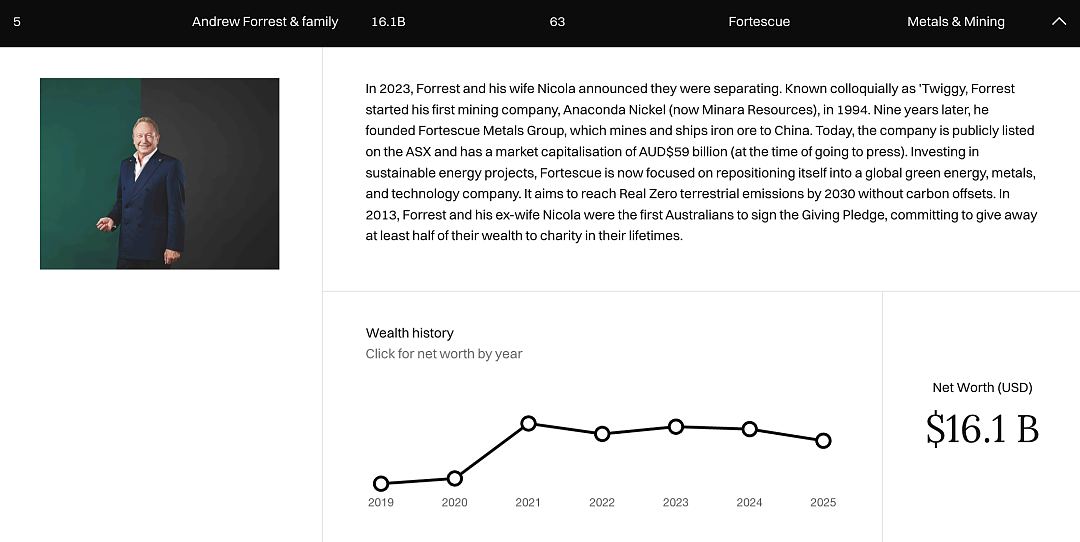 2025年澳洲巨富排行榜出炉！前十身家超3890亿，矿业女王450亿依旧断档第一（组图） - 9
