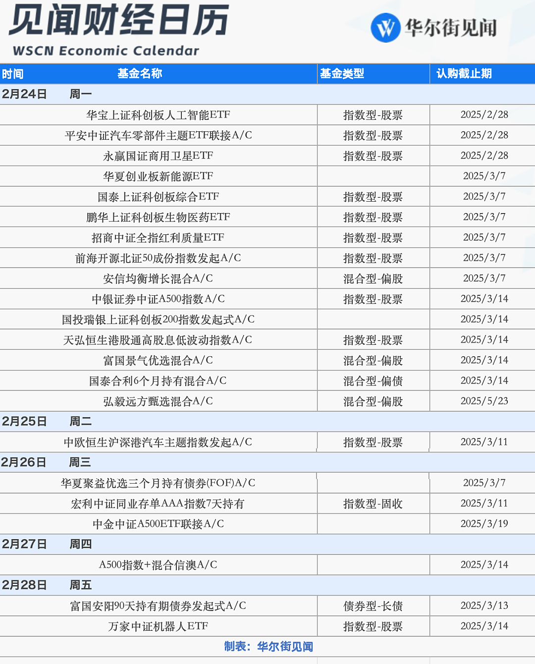 一周重磅日程：英伟达财报、俄美第二轮会谈、美联储最青睐通胀指标（组图） - 9