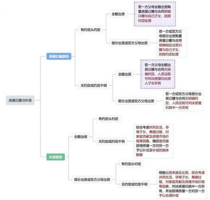 房本加名也分不到房子了？婚姻法新规解读来了（组图） - 2