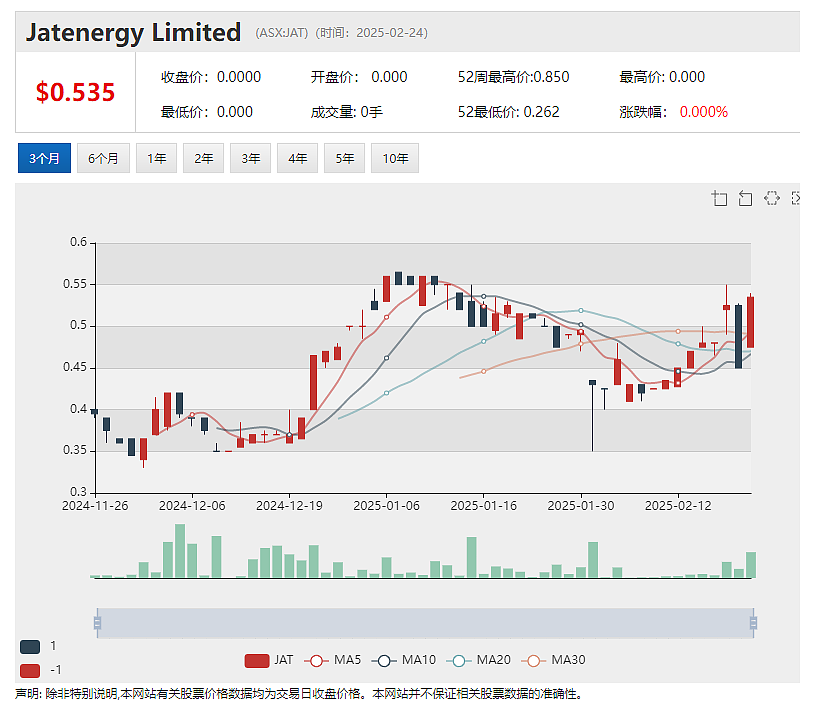 【异动股】营养保健品公司Jatcorp（ASX：JAT）与战略伙伴香港H&S签署销售激励协议 - 3