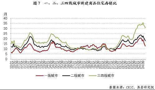 放弃幻想，三四线城市已经躺平了（组图） - 8