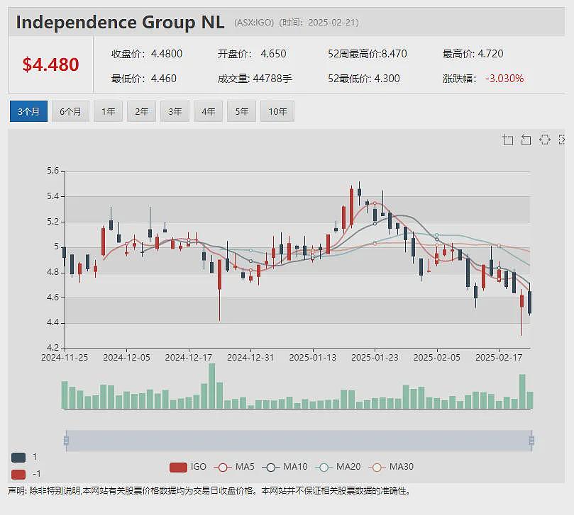 【异动股】营养保健品公司Jatcorp（ASX：JAT）与战略伙伴香港H&S签署销售激励协议 - 10