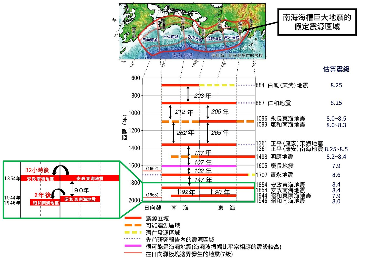 游日注意！南海海槽地震机率增至82%，香港天文台：4因素决定对港影响（组图） - 4