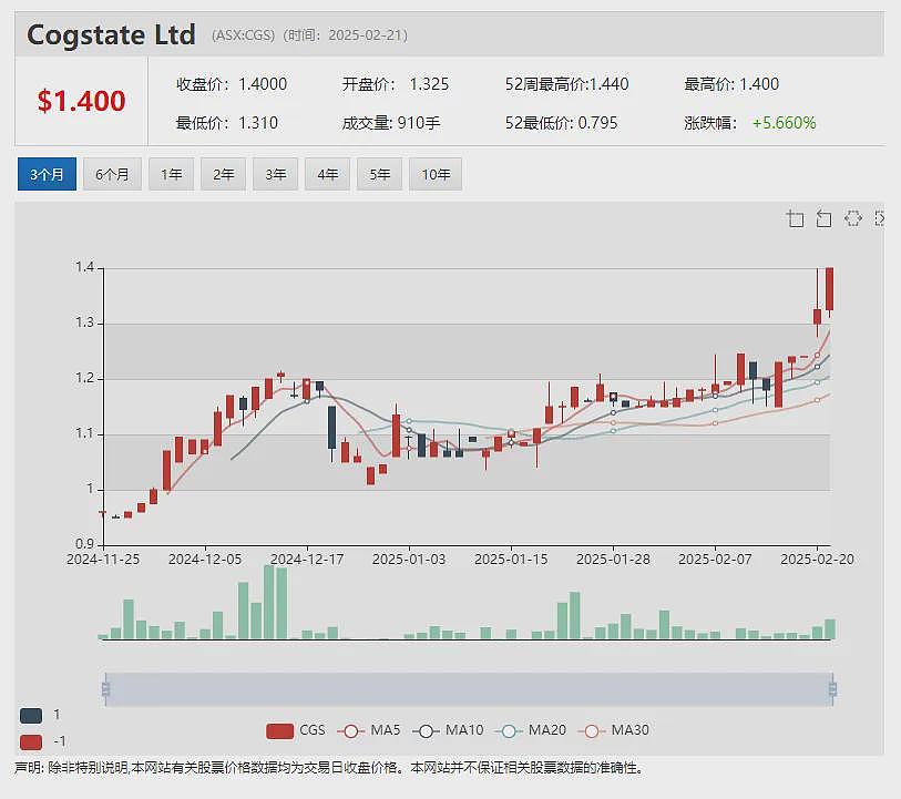 【异动股】营养保健品公司Jatcorp（ASX：JAT）与战略伙伴香港H&S签署销售激励协议 - 6