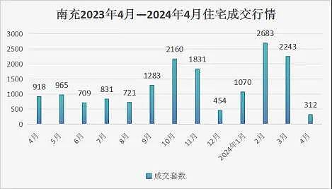 放弃幻想，三四线城市已经躺平了（组图） - 2