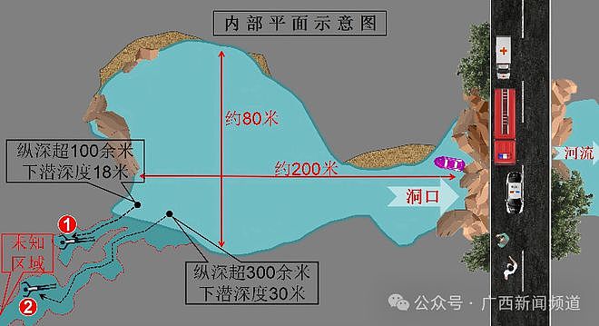 中国首例洞穴潜水救援成功：1人被困水下溶洞达69小时（组图） - 8