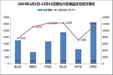 放弃幻想，三四线城市已经躺平了（组图） - 1